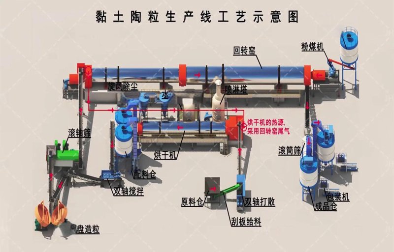 页岩陶粒:开启建筑材料新时代
