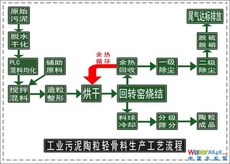 黏土陶粒:传统工艺与现代应用的完美结合